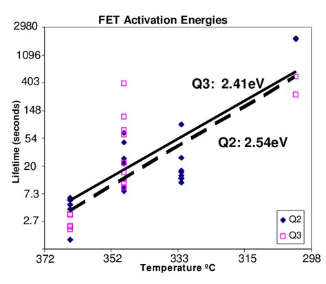 Fast-Test Process Monitor Results. | Download Scientific Diagram