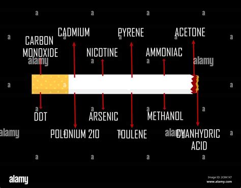 Stop Smoking Info Graphics Showing Harmful Chemicals In Cigarettes On Black Background