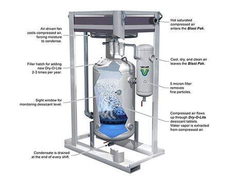 Molecular Sieves For Air Drying JALON