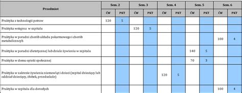 Kwspz Praktyki Studenckie