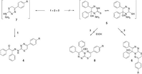 The Plausible Pathway For The Reaction Download Scientific Diagram