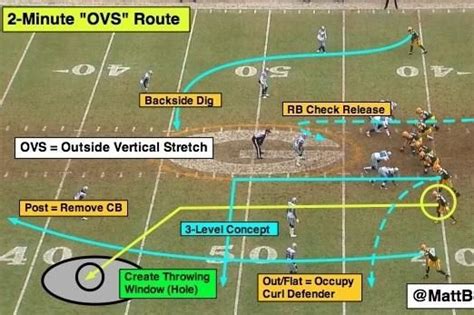 Nfl 101 Introducing The Basics Of The Two Minute Offense American