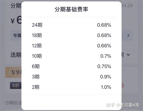 信用卡分期5折好划算？图样图森破 知乎