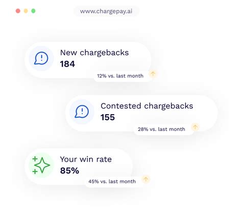 Fully Automated Ecommerce Chargeback Management Chargepay