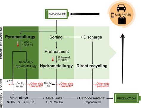 Lithium Ion Battery Recycling A Source Of Per And Polyfluoroalkyl