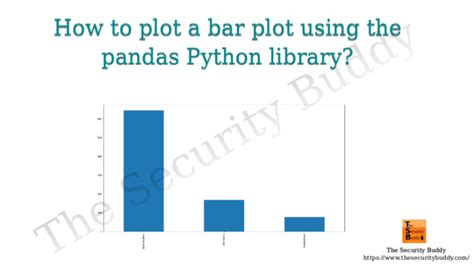 How To Plot A Bar Plot Using The Pandas Python Library The Security