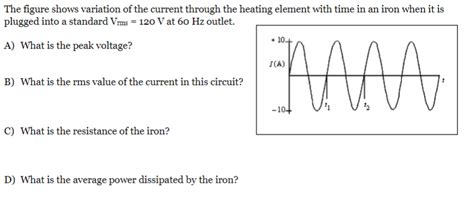 Solved The Figure Shows Variation Of The Current Through The Chegg