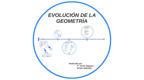 EvoluciÓn De La GeometrÍa By Sergio Sánchez Romera