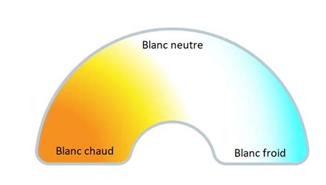 Vocabulaire De La Lumi Re Cisled