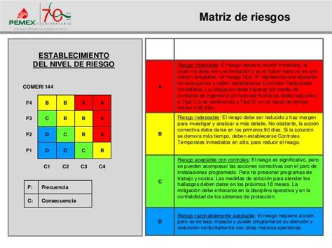 Matriz De Riesgos Y Programas De Seguridad En Instalaciones De Pemex