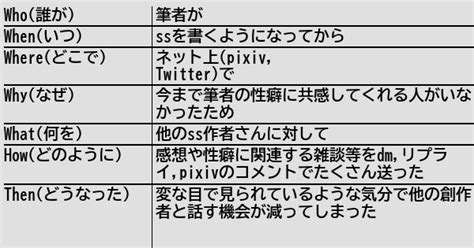 健常者エミュレータ事例集wiki On Twitter 新規記事 マイナー性癖の作品をネット上にあげている人はあくまでも他人だ