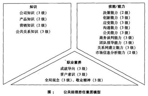 企业公关部经理 12reads管理百科