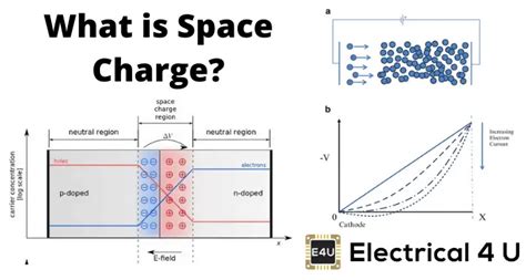 Space Charge Definition Examples And Effects Electrical4u