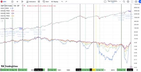 Tc On Twitter In The And Bear Markets Stocks Had