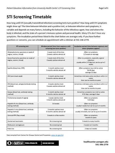 Sti Screening Timetable Pdf Sexually Transmitted Infection Infection