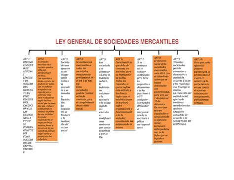 Top Imagen Mapa Mental De Derecho Mercantil Viaterra Mx