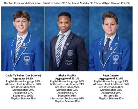 Incredible Matric Results For South African College High School Class