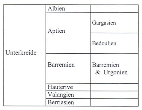 Leitfossilien Erdzeitalter Tabelle Erdzeitalter Nach John Phillips