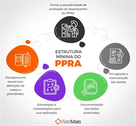 Ppra Programa De Prevenção De Riscos Ambientais O Que É