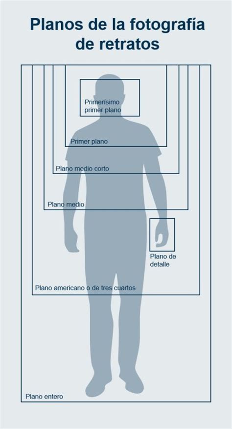 La Importancia De La Gu A De Planos En Fotograf A C Mo Elegir El