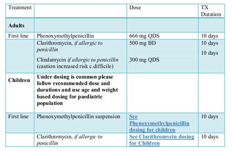 Pharyngitis Sore Throat Tonsillitis Hse Ie