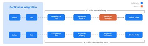 Cicd Pipeline Demystifying The Complexities