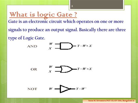 Ppt Boolean Algebra Powerpoint Presentation Free Download Id 4725950