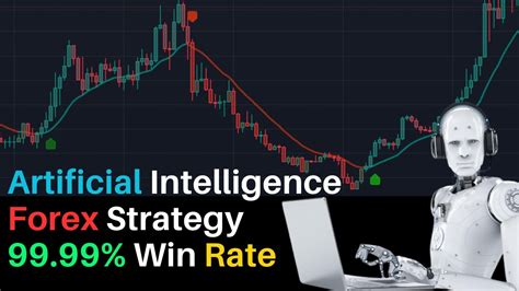 Best And Highly Accurate Forex Strategy Using Trading View Secret