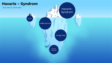 Haverie Syndrom By Minh An Hoang On Prezi