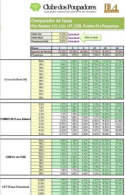 Calculo De Rendimento De Poupan A No Excel Os Campos S O De