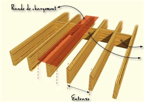 Comment Dimensionner Une Charpente Bois Housekeeping Magazine