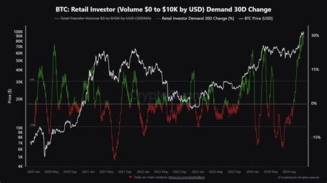 Where Is Bitcoin Price Heading Next K Or K