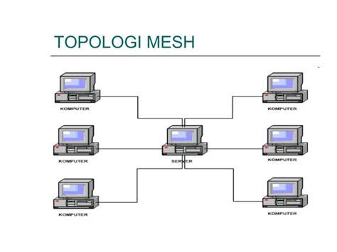 Topologi Jaringan Ppt