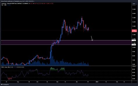 Binance Linkusdt P Chart Image By Futurostraders Tradingview