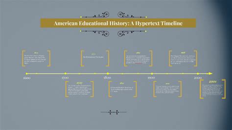 American Educational History A Hypertext Timeline By Nabieu Kamara On Prezi