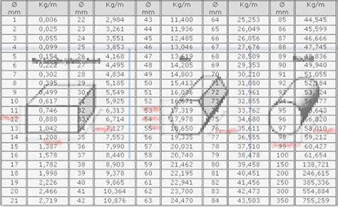 Steel Reinforcement Weight Calculator