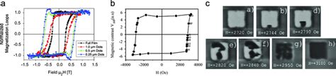 3 Hysteresis Loop Of Dots Etched In A 50 Nm CoPt Film Left Global