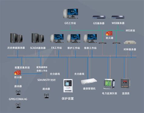 光伏电站综合自动化系统价格、分布式光伏发电监控、控制系统、二次设备厂家 智能电力网