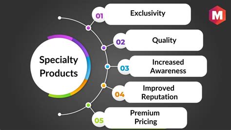 What Are Specialty Products A Complete How To Guide Marketing91