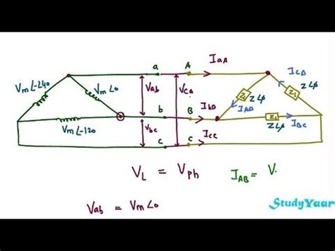 3 Phase Voltage In Usa