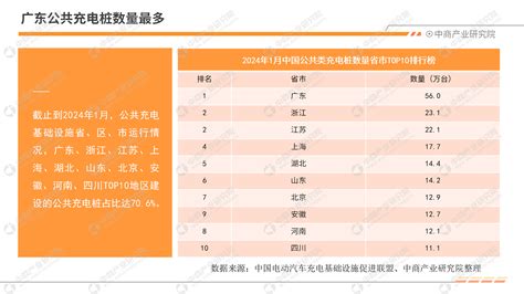 2024年1月中国新能源汽车行业月度报告（完整版） 中商情报网