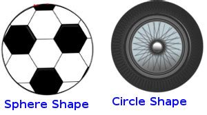 Difference between Sphere and Circle at Algebra Den