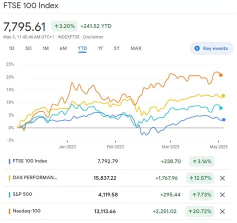 Outlook On The S P Nasdaq Ftse And Dax Amid Aggressive