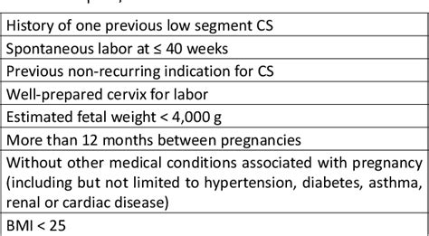 Table 1 From Reducing Surgical Complications After Cesarean Section