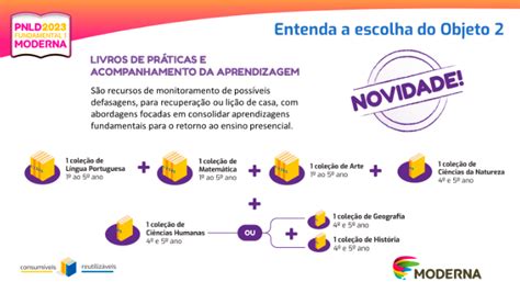 Novidade No Pnld Objeto Hora De Entender Os Livros De