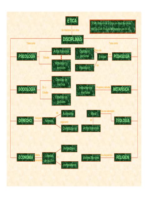 Ejemplos Mapas Conceptuales Pdf Fuerza Método Científico