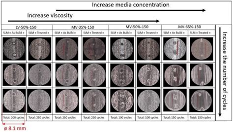 Optical Micrographs Of As Built And Heat Treated Slm Surface After Afm