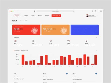 Logistics Dashboard Ux Consulting Product Design Ux Ui By Ravi