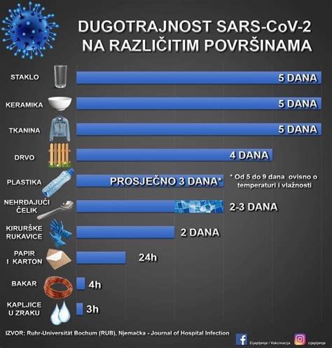 Covid Bolest Uzrokovana Novim Koronavirusom Op Ina Sibinj