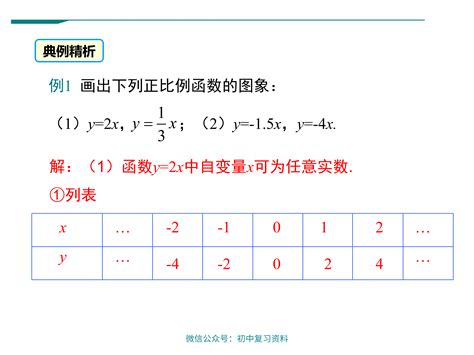 数学课件初中八年级下册数学正比例函数的图象和性质 知乎